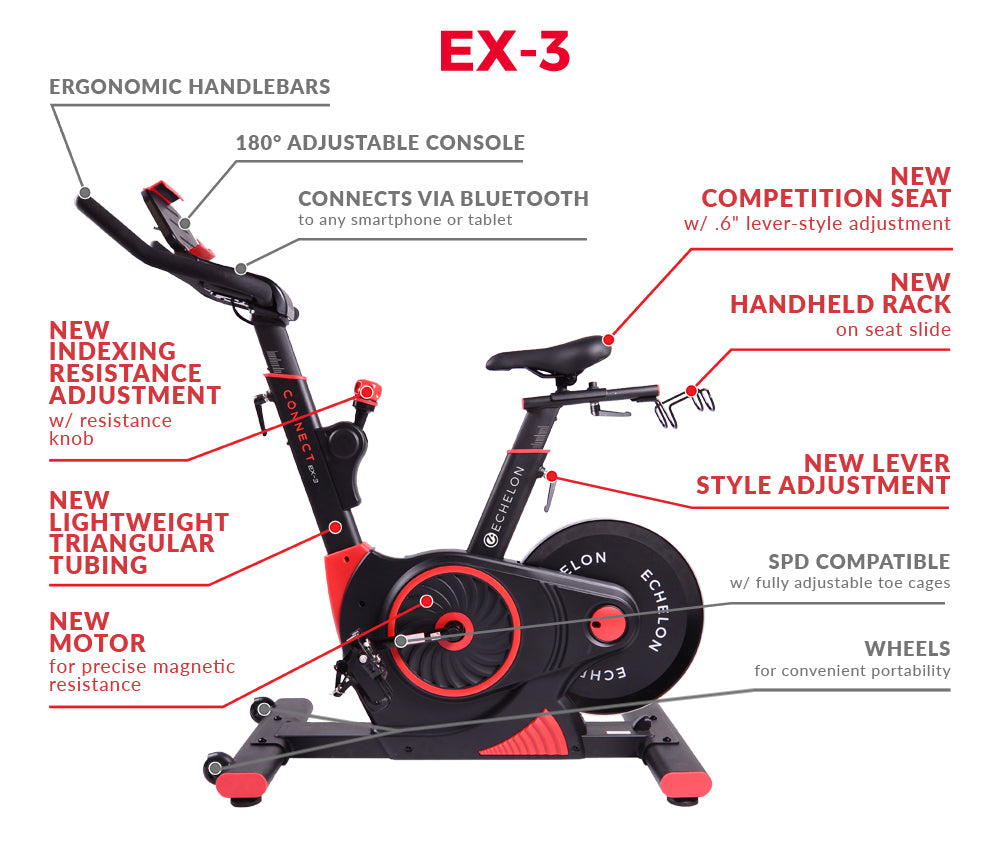 Connect EX-3